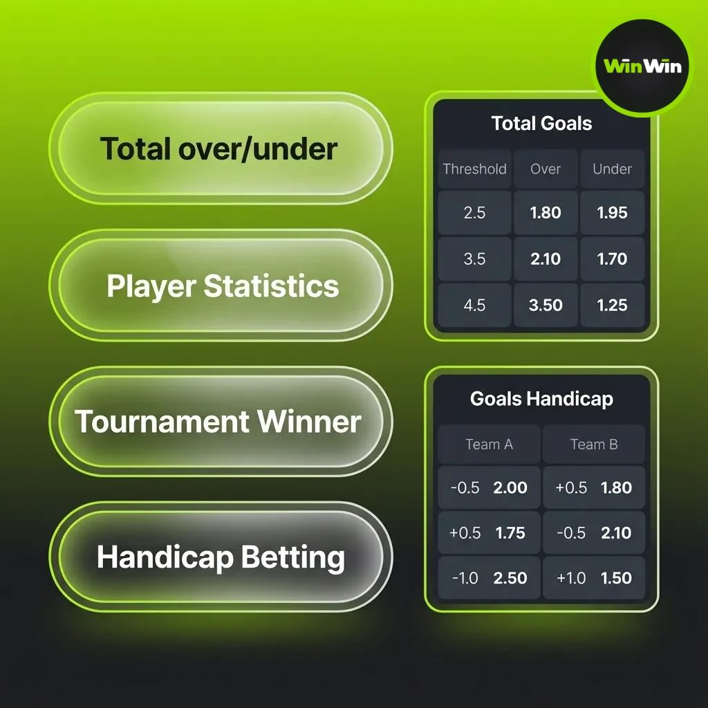 Infographic of bet types: Single, Express/Accumulator, and System, noting risk, payouts, and bankroll planning.